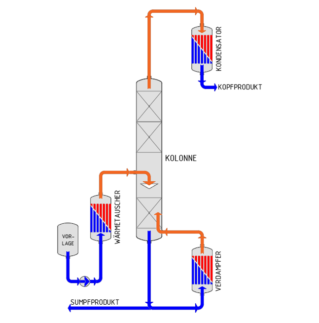 Kondensator (Verfahrenstechnik) – Wikipedia